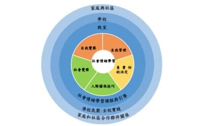 培養健全的孩子，勝過修補受傷的大人｜教育部SEL新課程計畫分析